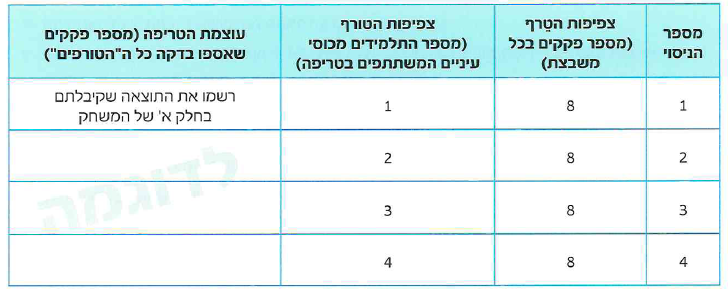 (בספר תמונה 1)